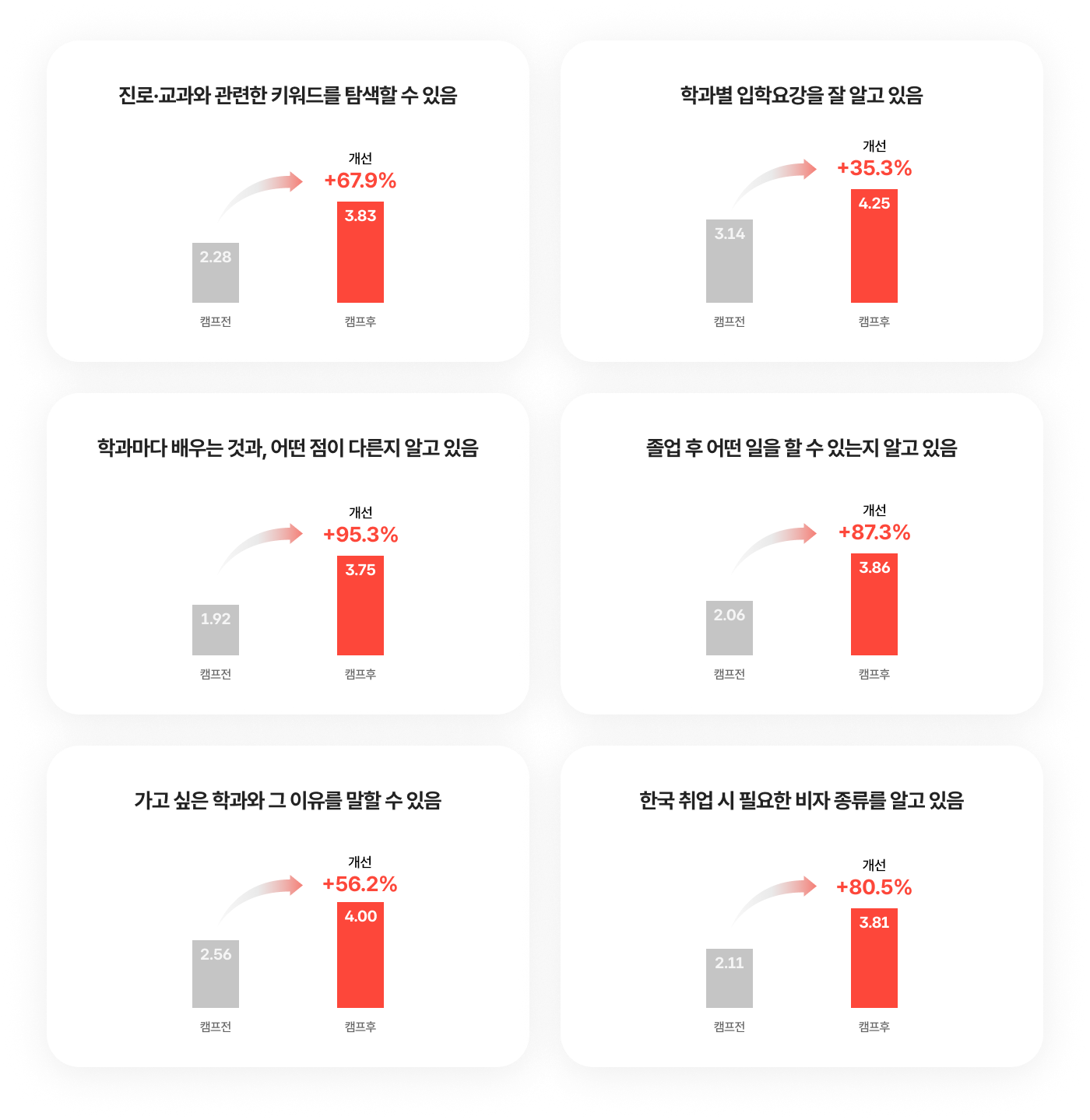 방법에서 끝나지 않는, 실행으로 이어지는 학습 설계
