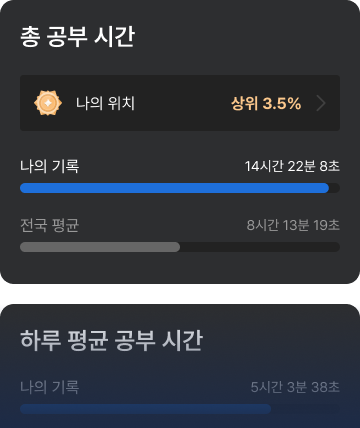 Data Analysis 1