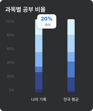 Data Analysis 2